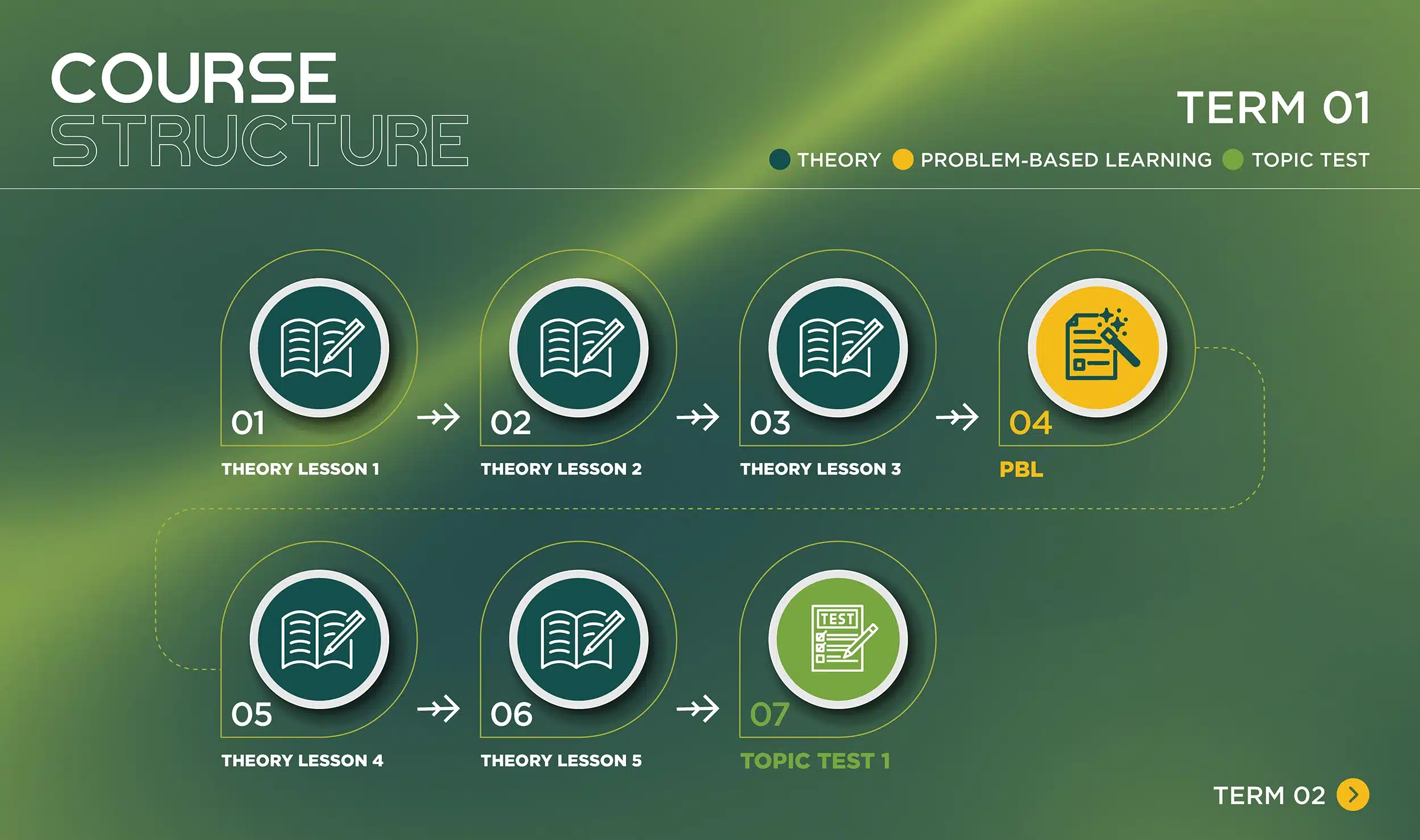 year-11-ad-term-1 copy