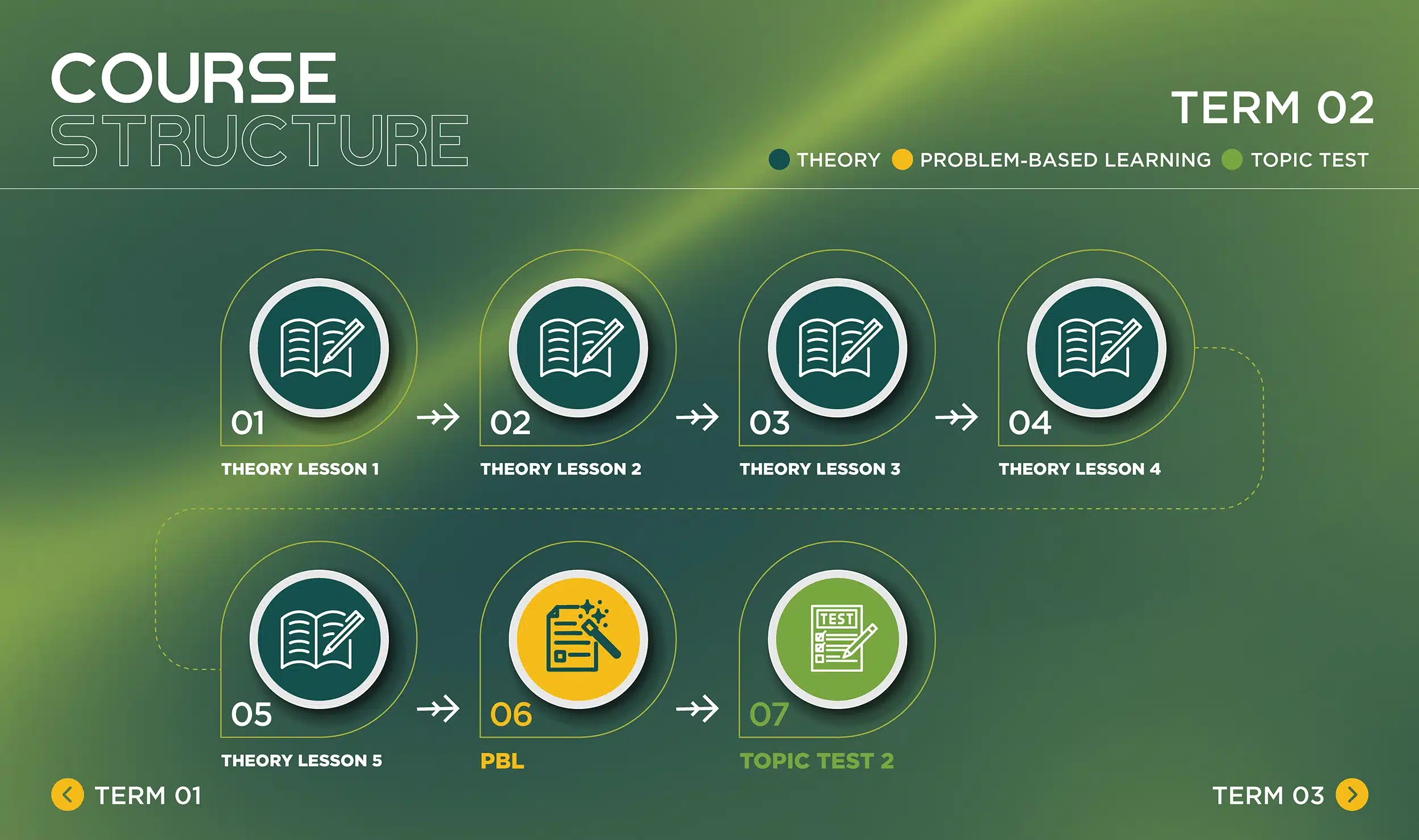 year-11-ad-term-2 copy