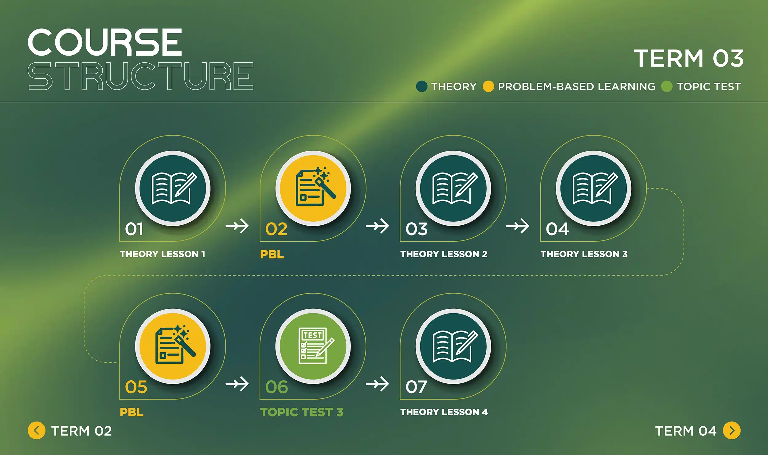 year-12-ad-term-3 copy