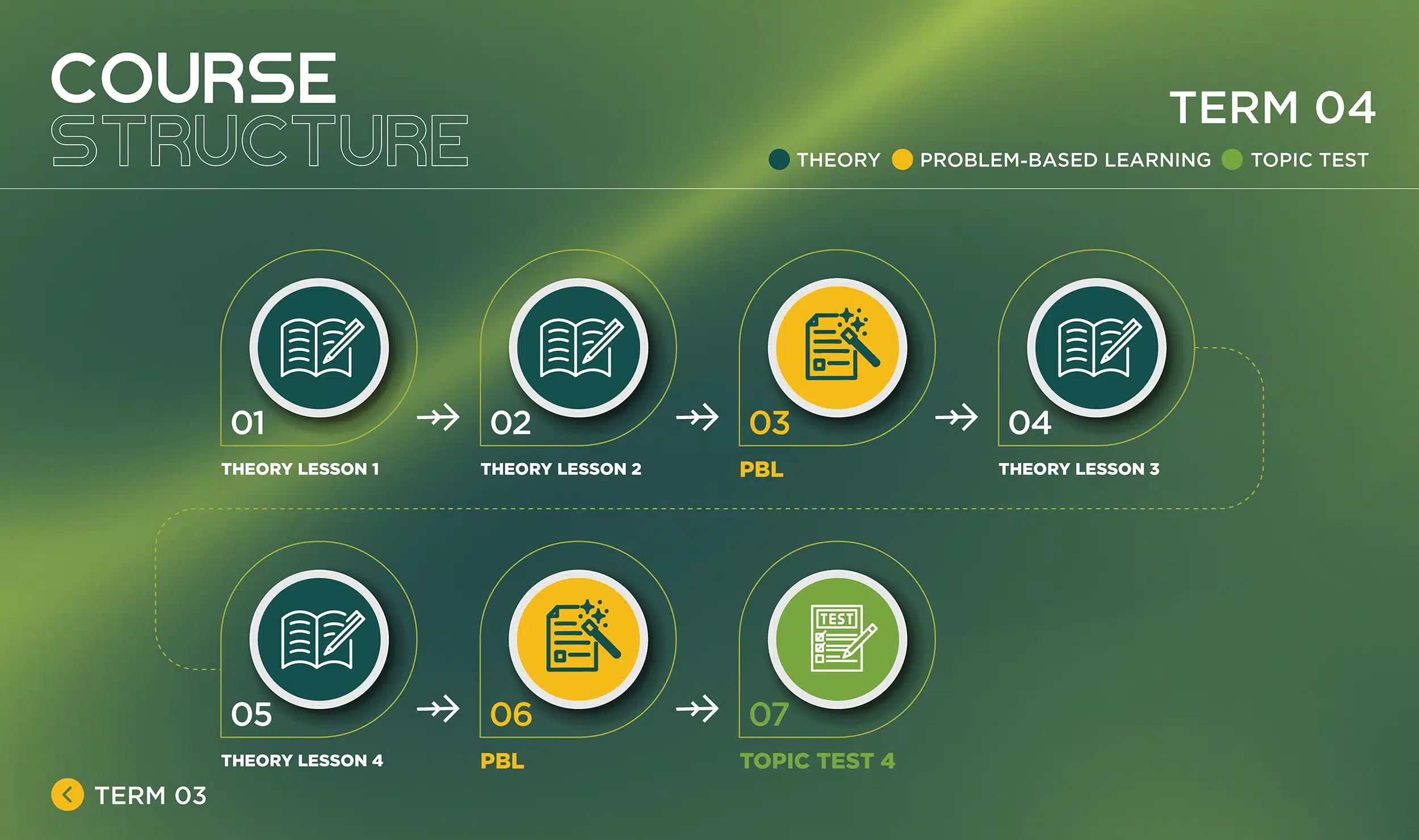 year-12-ad-term-4 copy